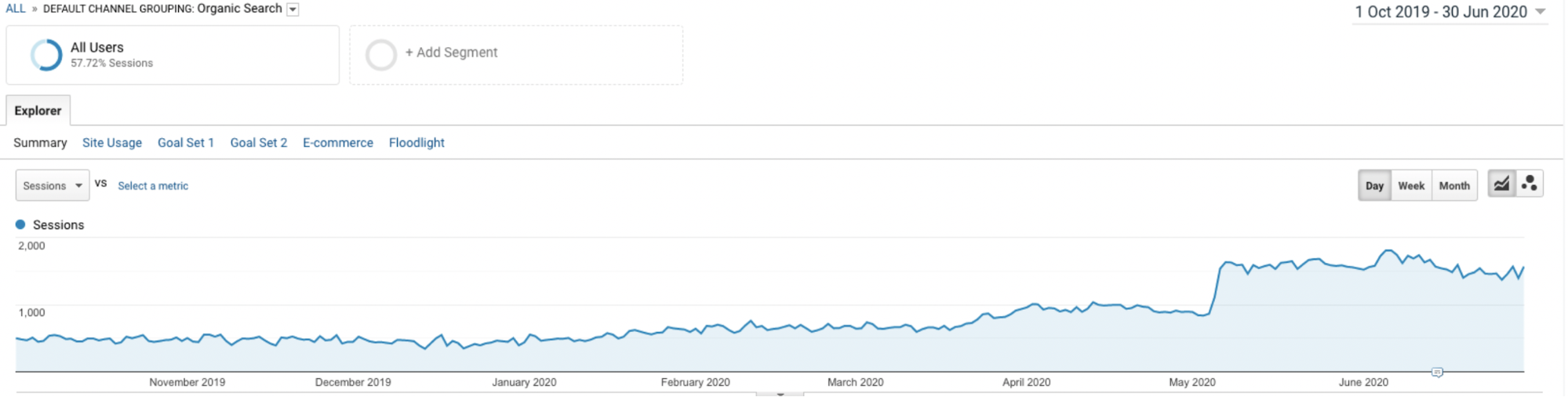 google analytics