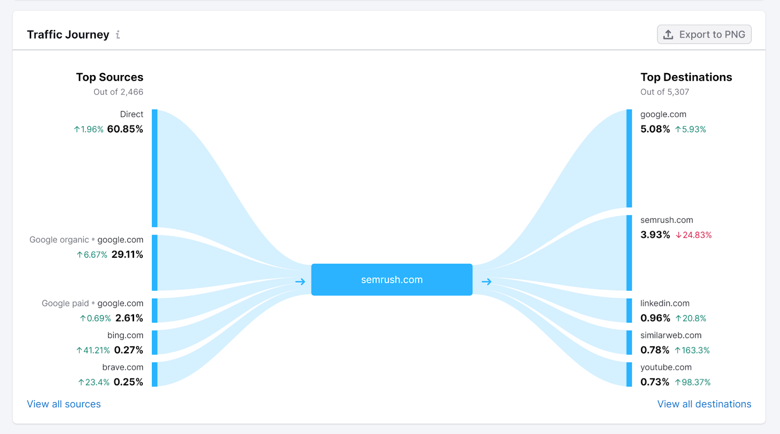 Traffic Journey chart for sr02.scalepine.com
