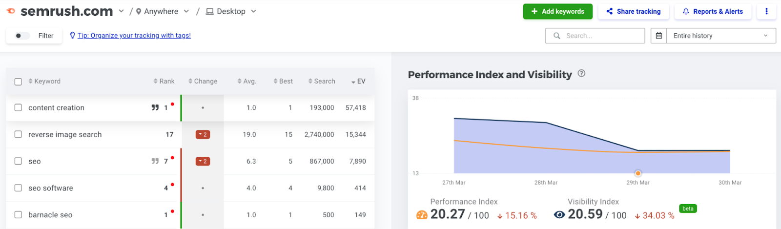 ranking changes and search visibility shown for sr02.scalepine.com in SERPWatcher